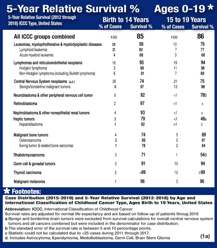 (5) 2022SurvivalRateChart_edited-2